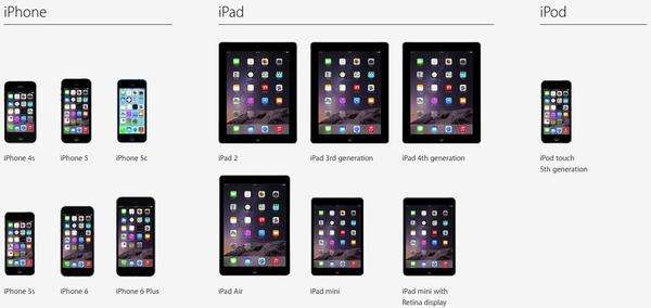 iOS 8 для iPad: Обзор, совместимость и влияние на производительность
