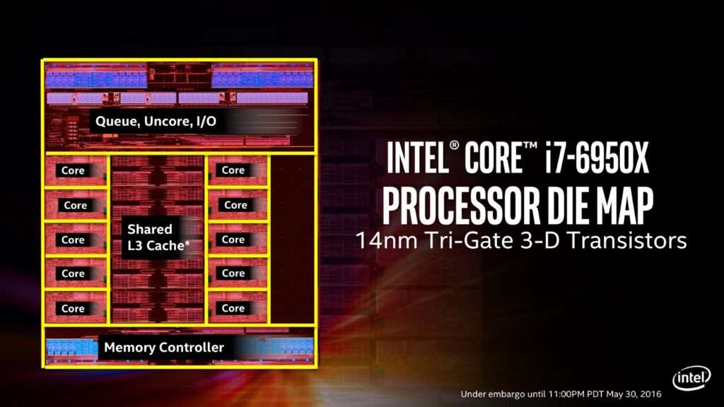 Обзор процессора Intel Core i7-6900K: Производительность, Разгон и Актуальность в 2024 году