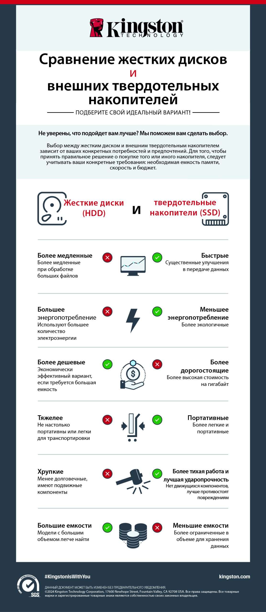 Планшет как жесткий диск: Возможности‚ преимущества и недостатки