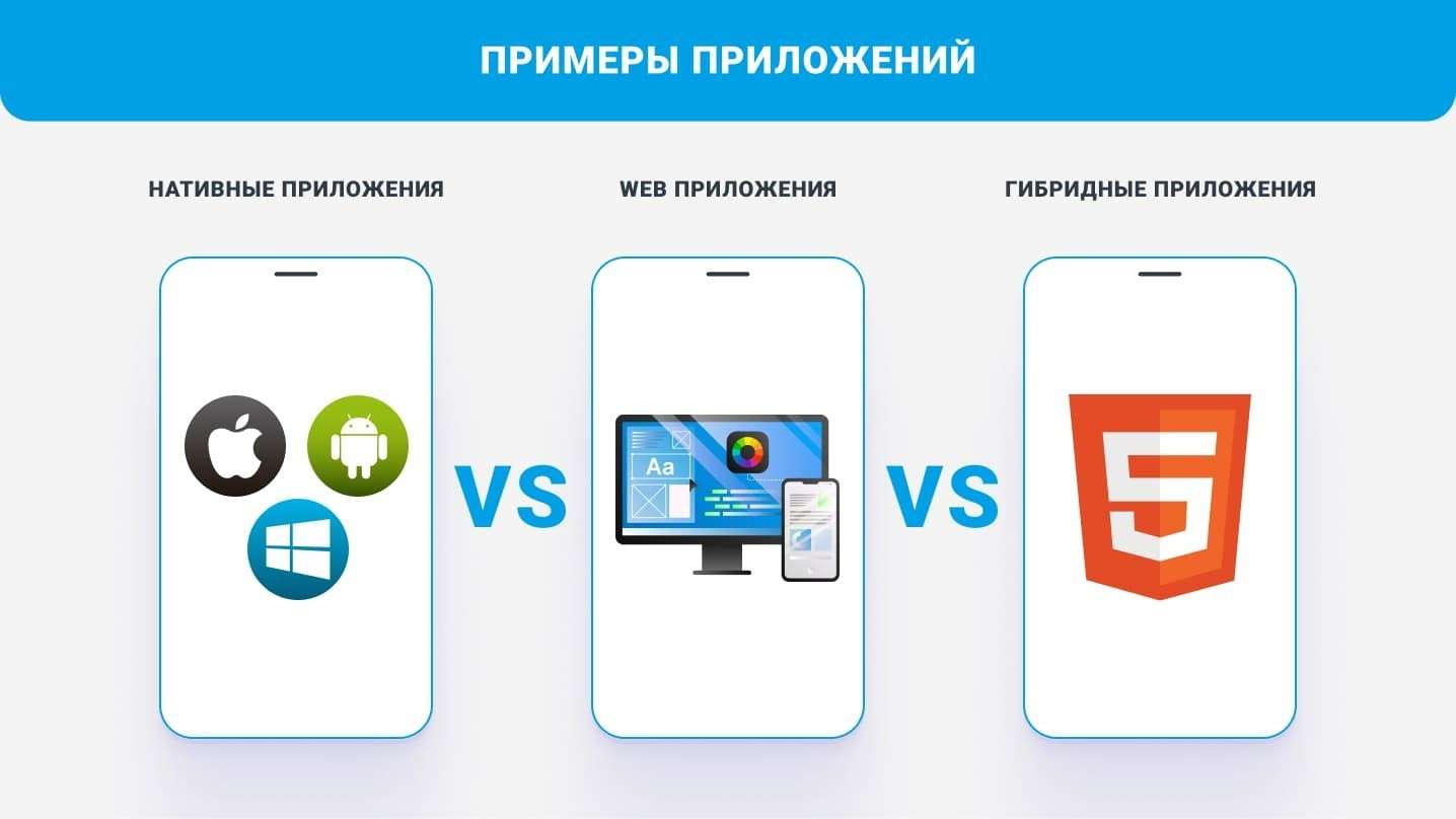 Приложения для смартфона: типы, выбор и лучшие программы