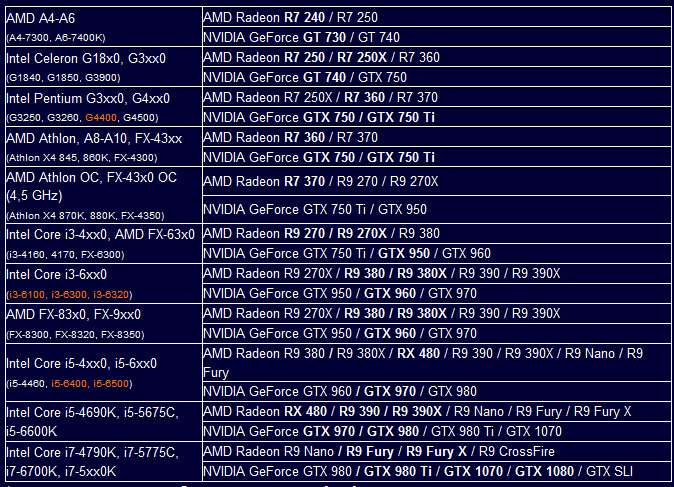 Совместимость видеокарт NVIDIA и процессоров AMD: Все, что нужно знать